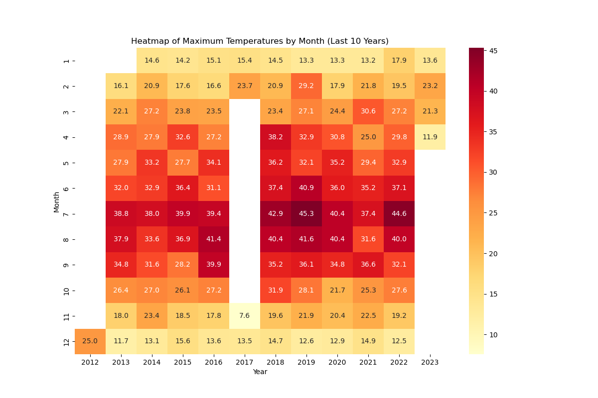 temperature map